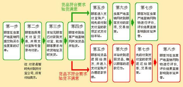 ڳݲֱ֧˻򶬳ĲݵĹ,ɴ˿ɼ֧ù˿ͷĵ